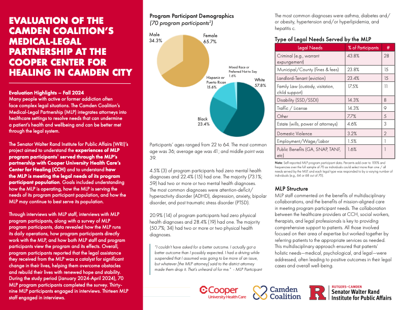 Evaluation of Camden Coalition’s Medical-Legal Partnership at the Cooper Center for Healing in Camden City